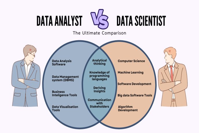 Pourquoi les métiers de la Data vont disparaître… et pourquoi ce n’est pas une menace mais une transformation profonde – Par Dr Az-Eddine Bennani