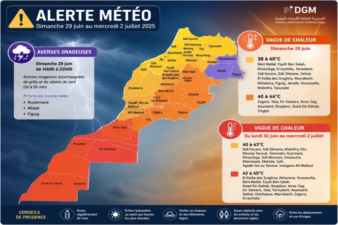 Averses orageuses et vague de chaleur attendues dans plusieurs provinces du Royaume