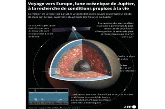 une-sonde-part-chercher-des-conditions-a-la-vie-sur-europe,-une-lune-de-jupiter