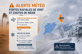 rafales-de-vent-et-chutes-de-neige-attendues-dans-plusieurs-regions-du-maroc