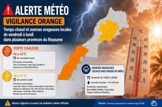alerte-meteo-chaleur-marquee-et-orages-localises-dans-plusieurs-regions-du-maroc