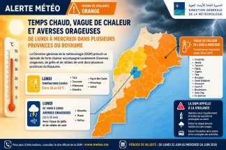 Météo : chaleur intense et risques d’orages dans plusieurs provinces jusqu’à mercredi