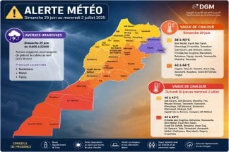 Averses orageuses et vague de chaleur attendues dans plusieurs provinces du Royaume