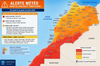 vague-de-chaleur-au-maroc-:-jusqua-c-dans-plusieurs-provinces