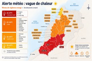 Vague de chaleur : jusqu’à 47 °C attendus dans plusieurs provinces