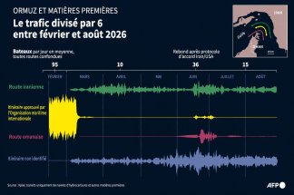 Ormuz 2026, un détroit ni fermé ni rouvert - Par Mustapha Sehimi