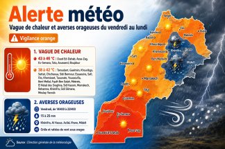 Chaleur jusqu’à 46 °C et orages : plusieurs provinces en vigilance orange